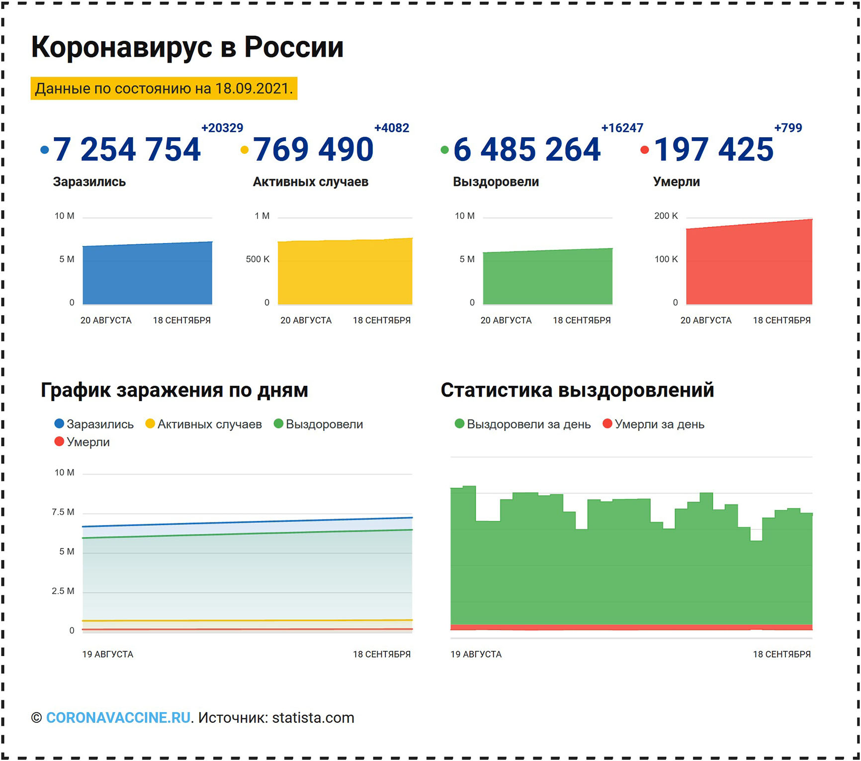 Infection statistics
