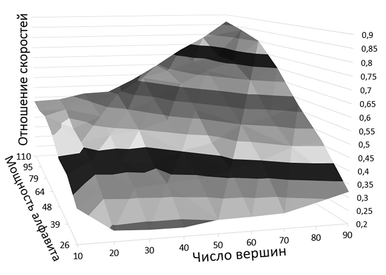 Statistical analysis system for complex algorithms