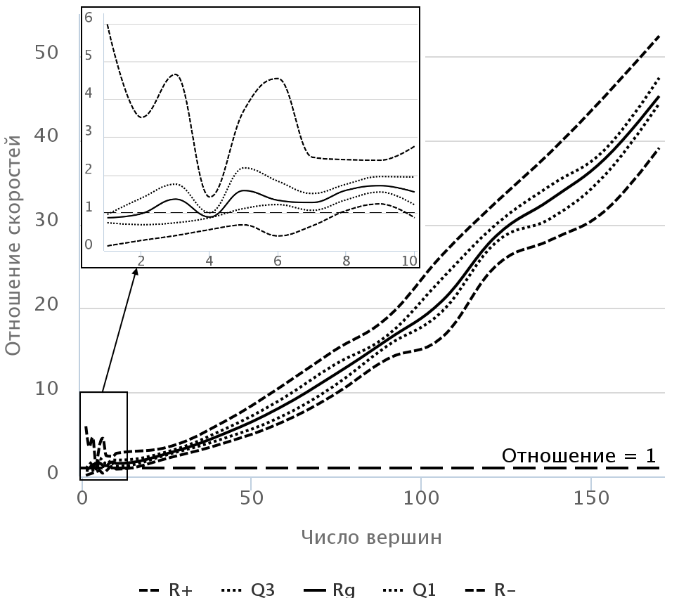 Two-dimensional graphic with a frame