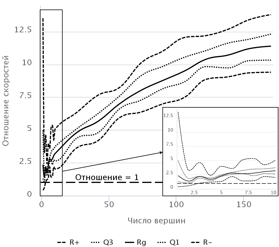 Two-dimensional graphic with a frame