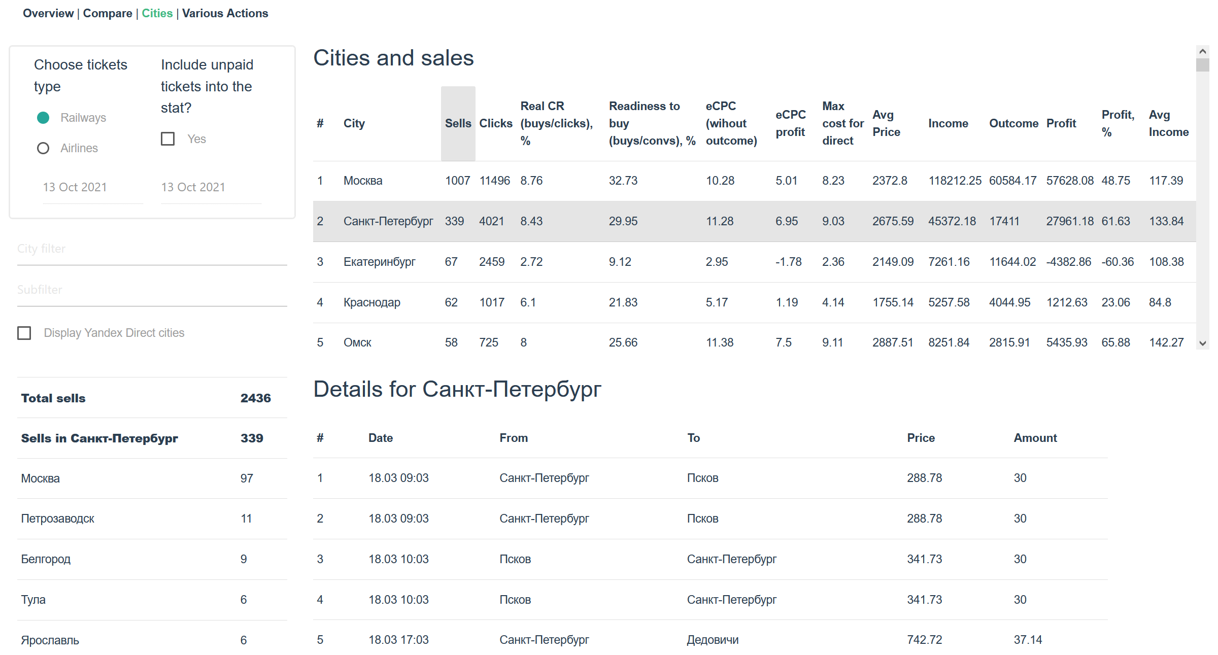The main page of the application