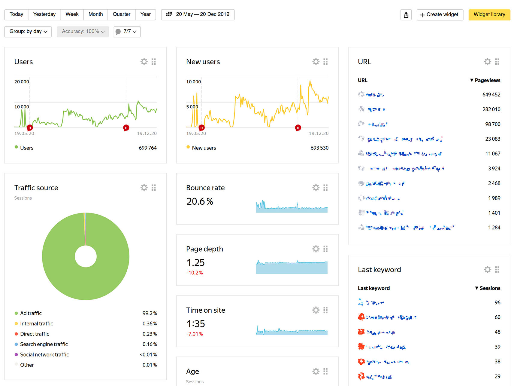 Restoring website positions after disabling the affiliate program