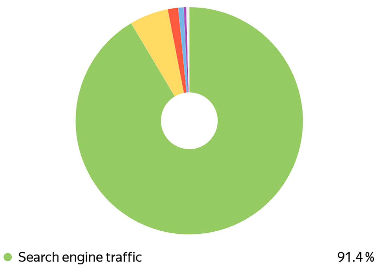 Websites parsing via Node.js and SEO